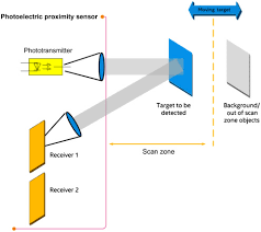 Maybe you would like to learn more about one of these? Proximity Sensor An Overview Sciencedirect Topics