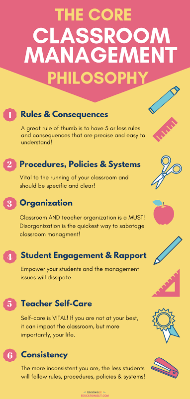 40 Essential Classroom Management Questions To Hep Turn Your Classroom  Around! – Education is Lit