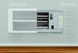 Beauty And Brains All In One Device Connected Home House Rooms Home Appliances