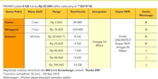 Jenis paket internet yang sering digunakan oleh pelanggan bolt adalah paket super flex. Internet Kuota Indosat Vs Telkomsel Vs Xl Mana Yang Lebih Baik Update Promo Ramadhan Dokumen Di Laptop Isi Kepala Gw