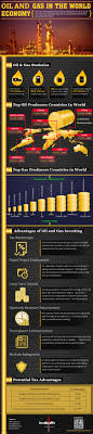 Oil And Gas In The World Economy | Economy infographic, Oil and gas, Gas  industry