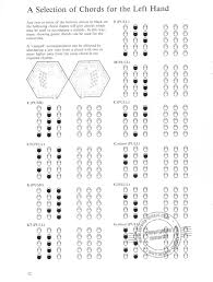 Handbook For Anglo Chromatic Concertina Watson R From