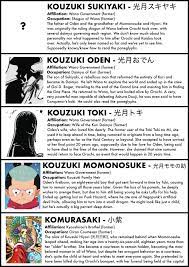 A Complete Guide To Every Character In The Wano Arc The Library Of Ohara One Piece Images One Piece Anime Character