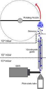 Maybe you would like to learn more about one of these? Preparation Of Cold Molecules For High Precision Measurements Iopscience