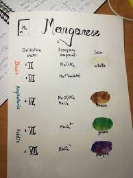 Check out our manganese oxide selection for the very best in unique or custom, handmade pieces from our shops. Manganese Compounds Colors Different Oxidation States Chemistry Manganese Chemistrychart Color Oxidation State Transition Metals Chemistry Chemistry