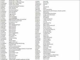 Image Result For Gta Namaste America Cheats San Andreas Cheats San Andreas Cheating