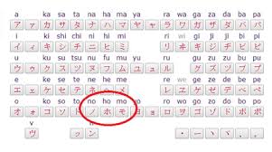 We can see that from the microcosm of the keyboard. Was Using A Japanese Keyboard When Suddenly 9gag