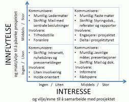 Definere Tiltak Digitaliseringsdirektoratet