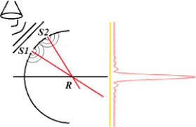 Electret microphone with multiple outputs. N Dimensional N Microphone Sound Source Localization Springerlink