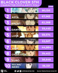 Is Noelle The Greatest Main Heroine Of All Time Dreager1 Com