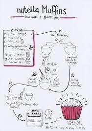 Rezept Fur Nutella Amuffins Low Carb Und Gluten Free Low Carb Sweet Carb Fur Kochbuch Selbst Gestalten Kochbuch Ideen Kochbuch Selbst Gestalten Vorlage