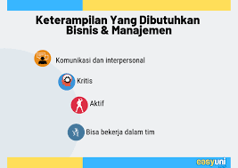 Mengembangkan kerja sama ekonomi antarnegara asia pasifik b. Panduan Kuliah Jurusan Bisnis Dan Manajemen 2020