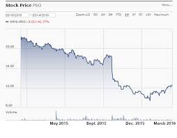 pearson us stock price market brief