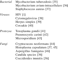 Clinical presentation clinical presentation is variable in severity, ranging from asymptomatic to. Causes Of Myocarditis In Hiv Infection Download Table