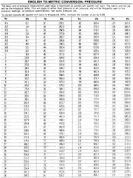 Tire Sizes Metric Tire Sizes