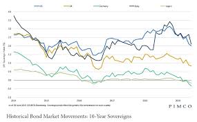 yields spreads and their inversion wikibanks