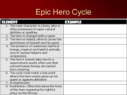 Epic Hero Essay Topics Free Epic Hero Essays And Papers