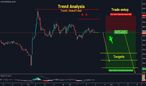 suntv stock price and chart bse suntv tradingview india