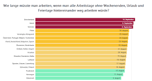 Aufgeführt sind auch die gesetzlichen feiertage brandenburg 2021 sowie samstage und sonntage. Arbeitszeiten Vergleich So Viel Arbeiten Europaer Studie