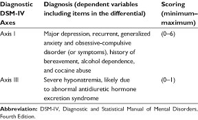 Dsm Iv Diagnosis Scoring Guide For Axis I And Axis Iii Download Table