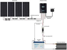 The diagram provides visual representation of the electrical structure. Renogy 400 Watt 12 Volt Off The Grid Solar Premium Kit