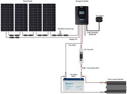 Renogy 400 Watt 12 Volt Off The Grid Solar Premium Kit