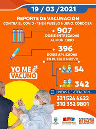 Para más información sobre el plan estratégico de vacunaciones de la junta de andalucía puede acceder a la dirección web www.andavac.es que contiene la información. Reporte De Vacunacion Contra El Covid 19 En Pueblo Nuevo Cordoba