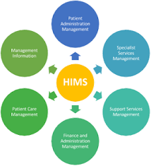 How Hospital Management System Helpful In Healthcare Industries Hospitality Management Healthcare Industry