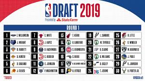 Nba Draft On Twitter Nba Draft Nba Pop Culture