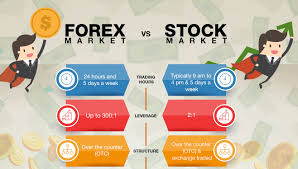With the average daily volume in the forex market reaching close to 2 trillion, there is no comparison. Forex Vs Stock2 Forex Alchemy