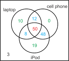 Check spelling or type a new query. Union And Intersection Of Sets Read Probability Ck 12 Foundation