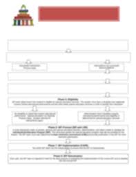 Iep Process Flow Chart Best Picture Of Chart Anyimage Org