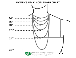 Necklace Size Importance
