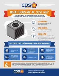 How Much Does My Ac Cost Me - Use These Tips To Save Money And Beat The Heat Energy Saving Tips Cps Energy Energy