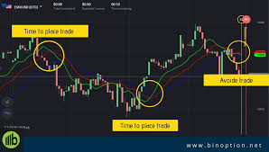 Explore @zebrastrategies tweets with statistics and download mp4 videos zebra strategies inc. Alligator Indicator Winning Strategy For Binomo Platform Binoption