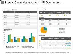 Kpi dashboard for pdf & excel. Supply Chain Management Kpi Dashboard Showing Order Status Volume And Inventory Powerpoint Slide Templates Download Ppt Background Template Presentation Slides Images