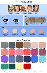 Which Hair Color Is Best For You Comparing Hair Colors Red Hairstyle Light Summer Color Palette Summer Skin Tone Light Summer