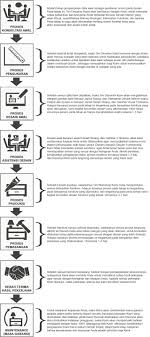 Jurnal penelitian usaha jasa desain interior bangunan. Proses Pekerjaan Desain Interior Furniture Aligne Arthareksa Consultindo
