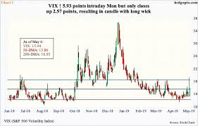 No Institutional Footprint Mon Either In Selling Or Buying