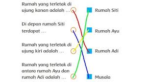 Kunci Jawaban Tema 3 Kelas 2 Sd Buku Tematik Terpadu K13 Halaman 5 6 8 9 Tugasku Sehari Hari Page 2 Of 2 Topiktrend