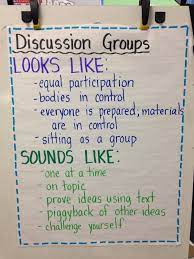 Important objects to talking about those Getting Ready For Book Clubs Literature Circles Teaching Anchor Charts