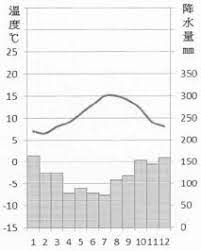 发 给 你 兄 弟. é‡æ–°è¼‰åœ–5 åœ– äºŒ çš„æ°£æº«é›¨é‡åœ–å±¬æ–¼ä½•ç¨®æ°£å€™é¡žåž‹ A ç†±å¸¶é›¨æž—æ°£å€™ B é˜¿æ'©ç·šä¸Šæ¸¬é©—