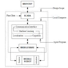 Explore kohler toilets, faucets, sinks, showers and other kitchen and bathroom products. 2