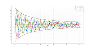 Equal Temperament Wikipedia