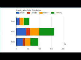 google stacked bar chart example with database in asp net