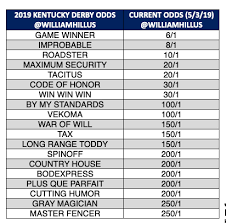 kentucky derby payouts 2019 updated country house pays