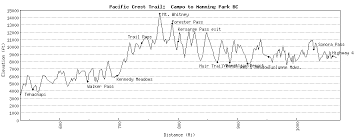 Elevation Charts And Map Of The Pacific Crest Trail