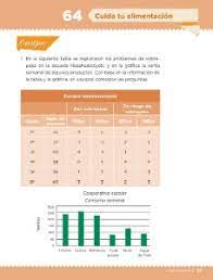Libro de matematicas de 4 grado contestado pagina 48 from libros.pacoelchato.com d) si x es la distancia a la que se encuentra el proyector, y y el área de la imagen, entonces la expresión sería y = 0.25x 2. Respuesta Del Libro De Matematicas 4 Grado Paginas117y118 Respuesta Del Libro De Matematicas 4 Grado Paginas117y118 91 El Numero Mayor Ayuda Para Tu Tarea De Desafios Matematicos Sep Primaria Cuarto Respuestas