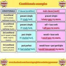 Resultado De Imagen De Online Esl Conditional Advanced Intermediate Learn English Conditional Sentence English Grammar