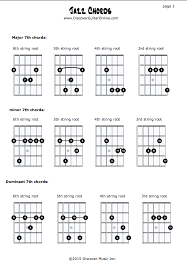 jazz chords pg1 maj7th min7th dom7th discover guitar